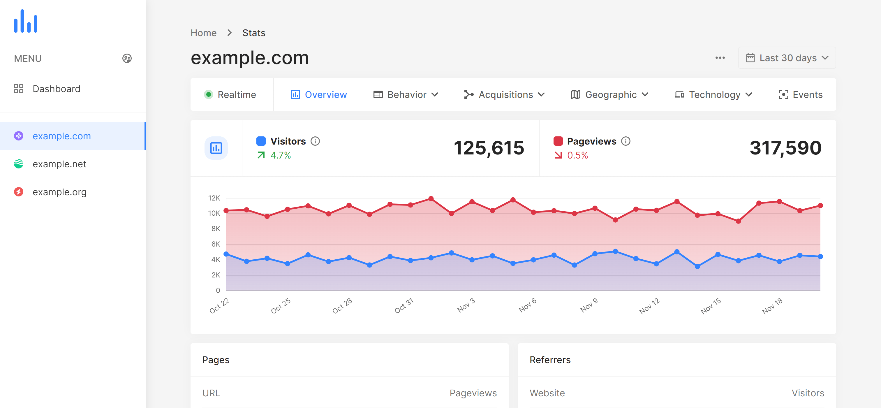 Dizetech Analytics Tool